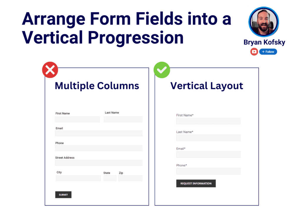 Demonstrating form fields arranged in a vertical layout