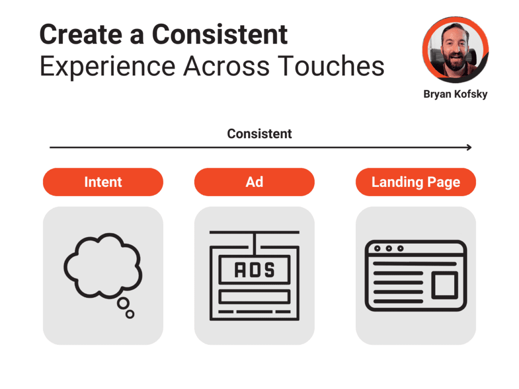 Create a Consistent Landing Page Experience