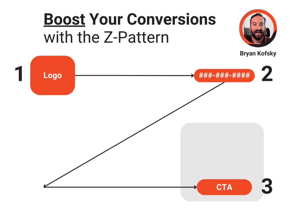 Boost your conversions with the z-pattern for landing pages